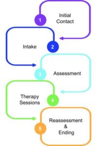 Process diagram