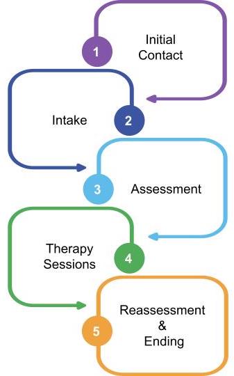 Intake process diagram
